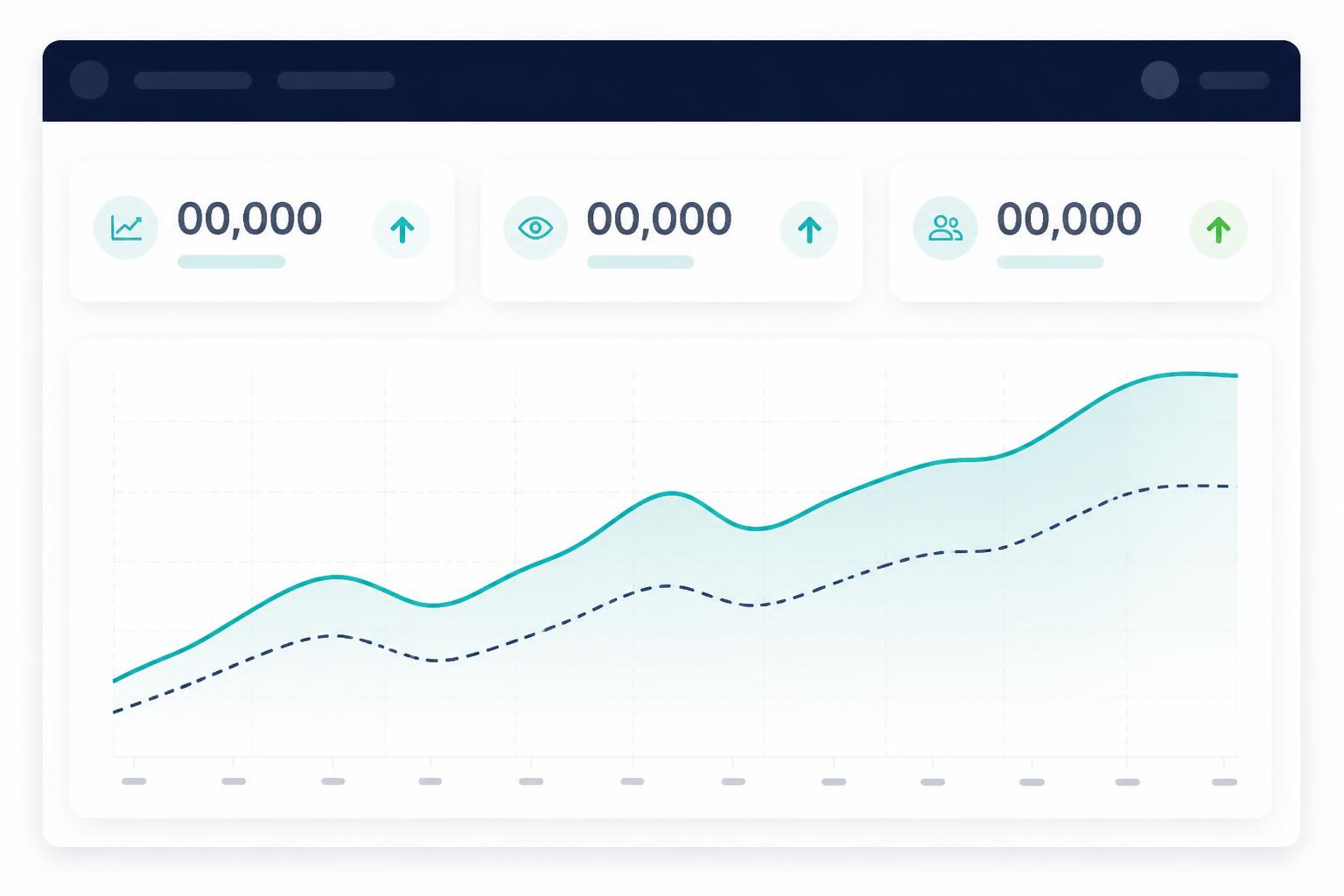 Performance intelligence dashboard