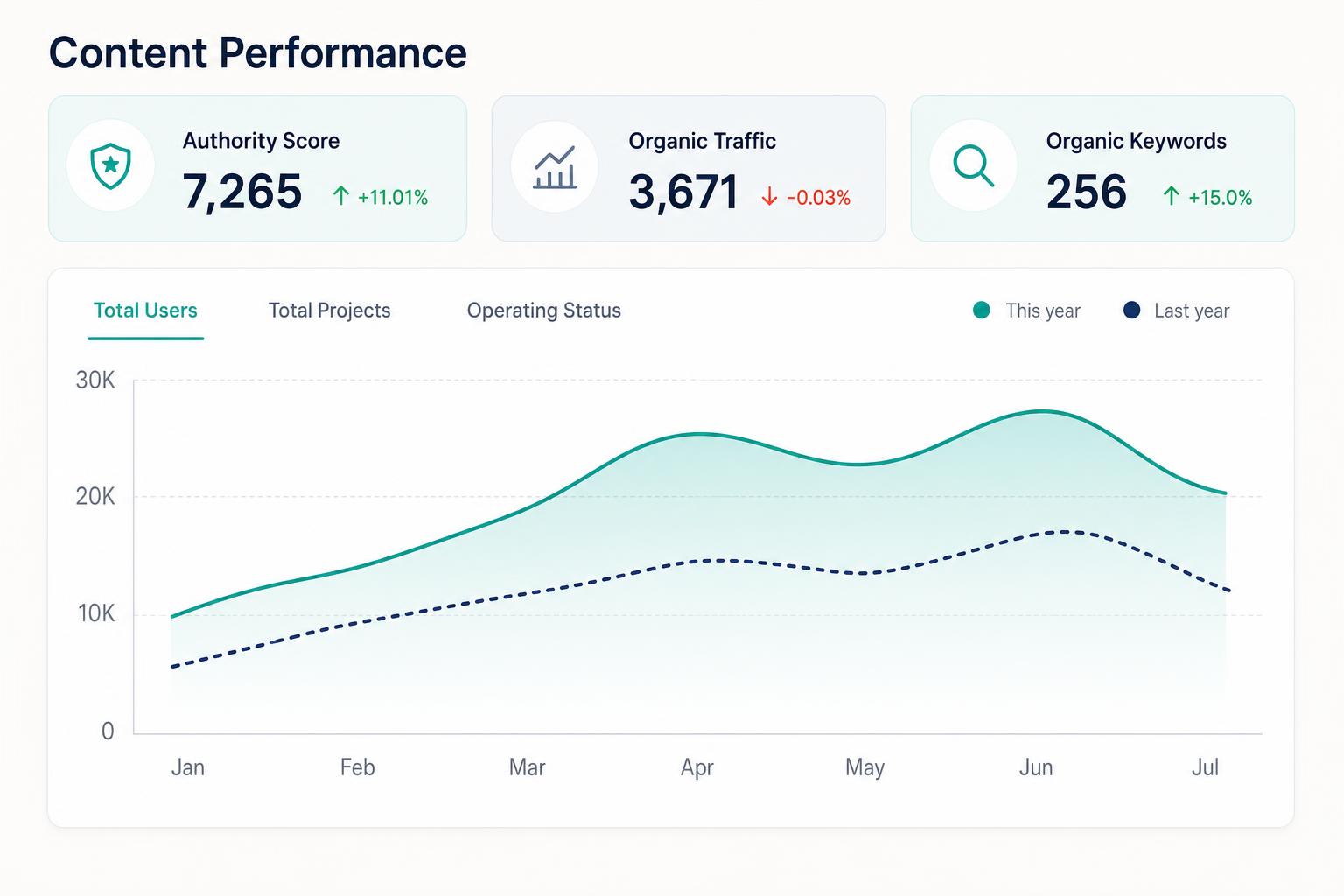 Marketing performance intelligence dashboard