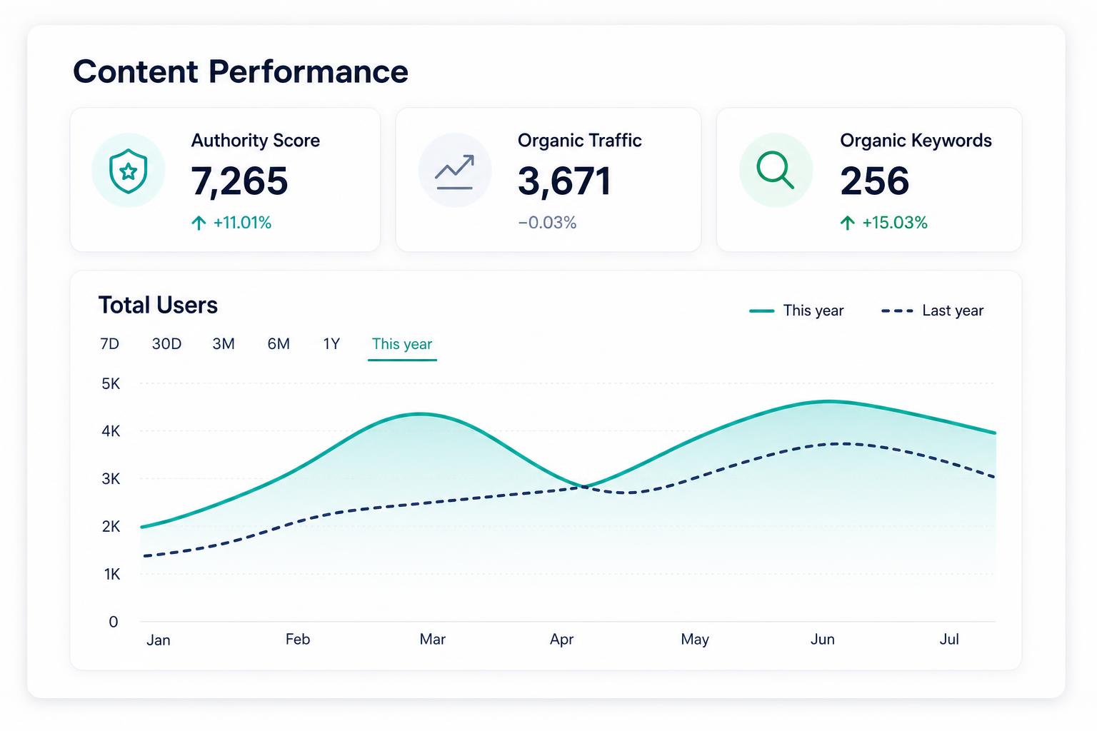 Enterprise marketing automation dashboard with workflow pipelines and performance intelligence