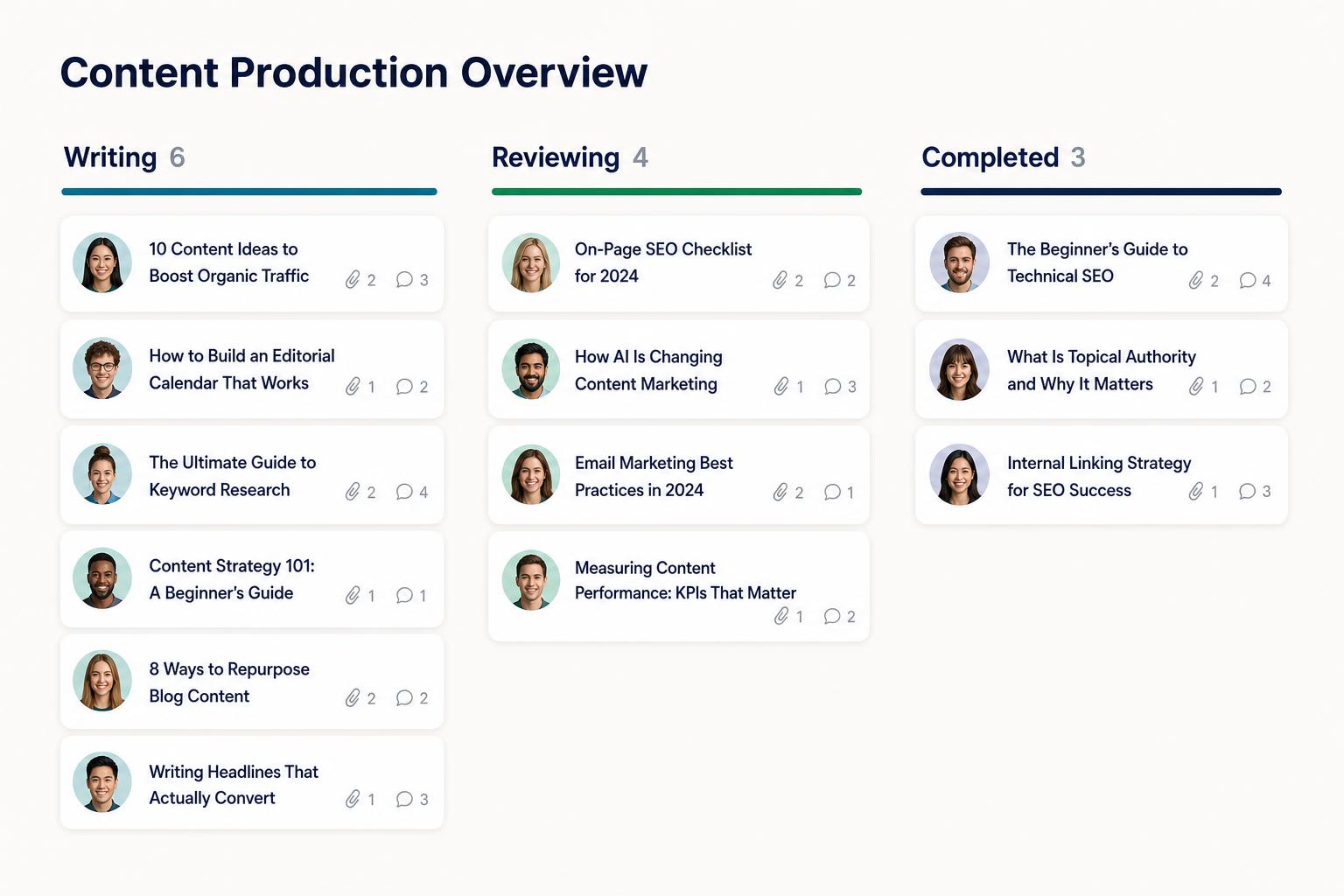 Enterprise dashboard with automated marketing workflows